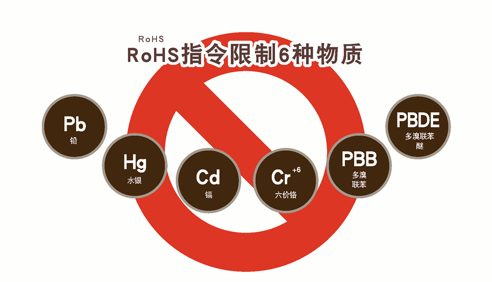 RoHS認(rèn)證規(guī)定哪些限制材料？