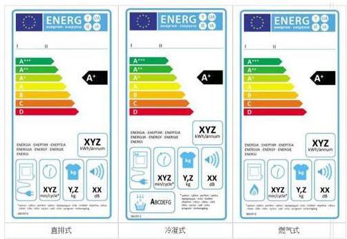 歐盟能效測(cè)試