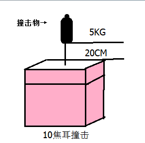 玻璃IK10耐沖擊性能測試服務(wù)