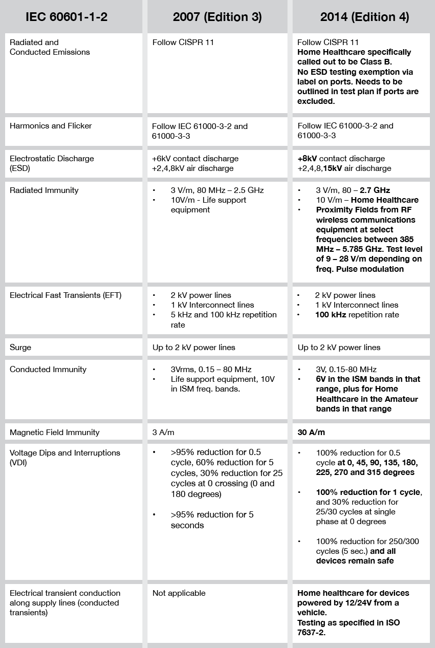 IEC-60601-1-2-Testing.png