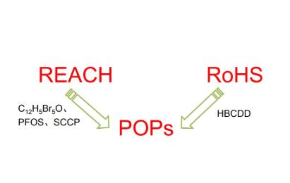 ECHA 就將5種物質(zhì)列為POP進(jìn)行咨詢