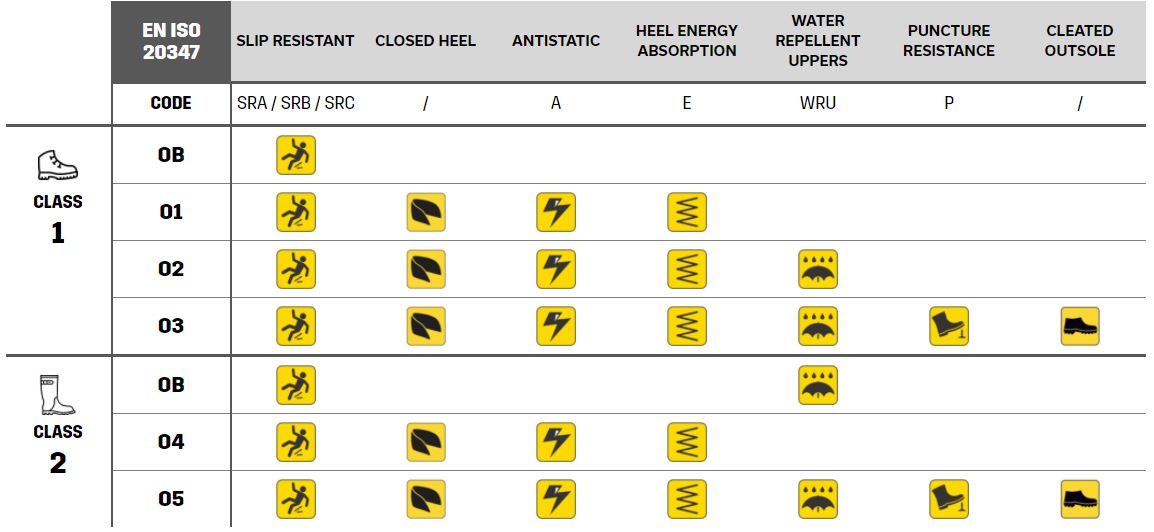 職業(yè)鞋類ISO標(biāo)準(zhǔn)EN ISO 20347