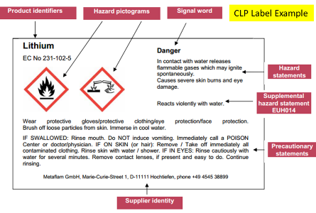 CLP標簽示例