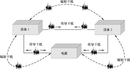 EMC測(cè)試