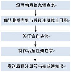 后預(yù)注冊流程