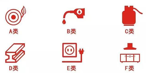 火災(zāi)危險(xiǎn)測(cè)試