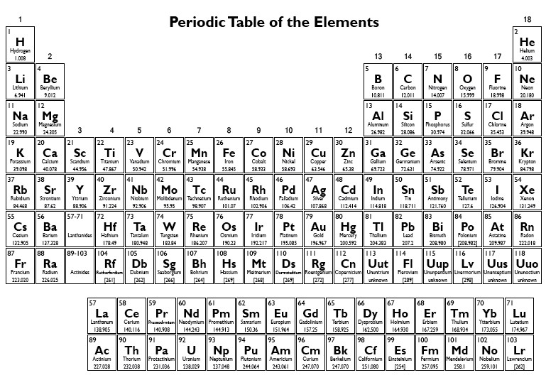 元素周期表