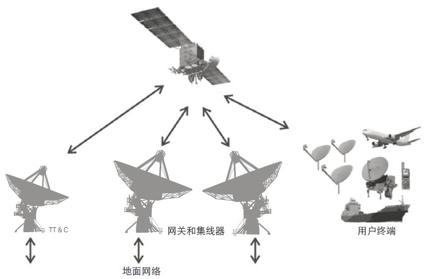 衛(wèi)星地面站和系統(tǒng)