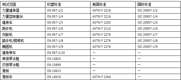 運動及健身器材測試范圍