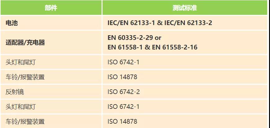 部件測(cè)試要求