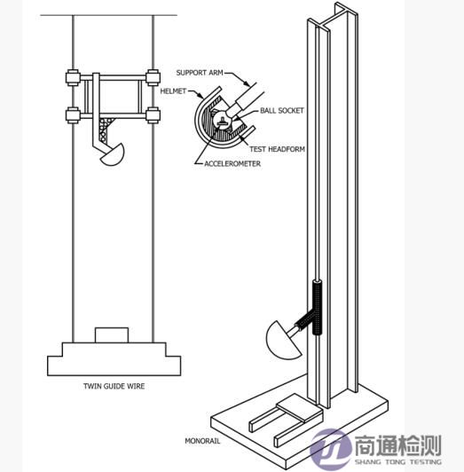 ASTM F2040測試.jpg