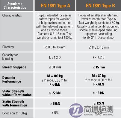 EN1891A-B差異