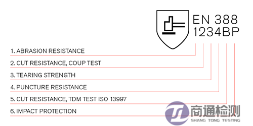 EN 388手套等級含義