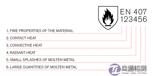 EN 407: 2004等級(jí)含義