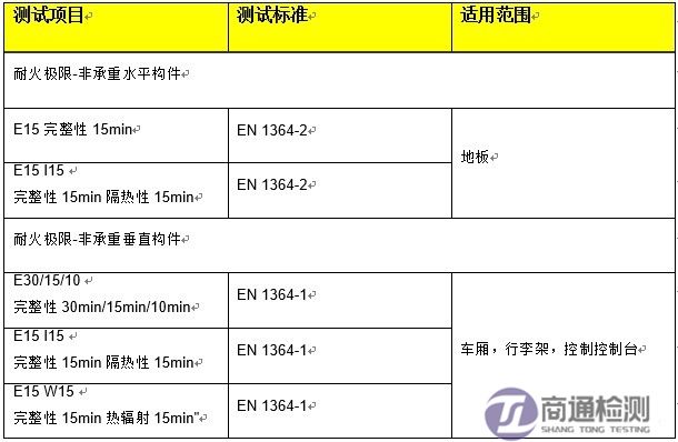 EN45545-3測(cè)試項(xiàng)目