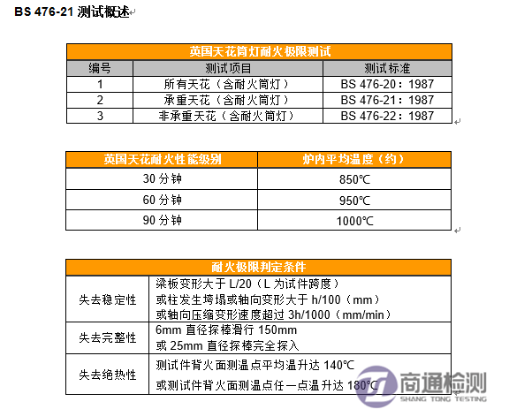 BS476-21測試要求