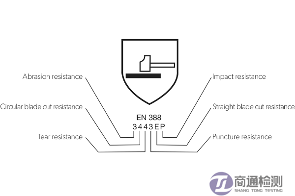 機(jī)械風(fēng)險(xiǎn)象形圖.png