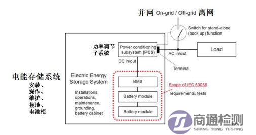 IEC/EN 63056:2020電能儲存系統(tǒng)