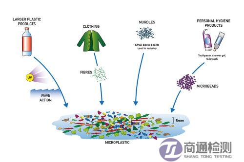 微塑料