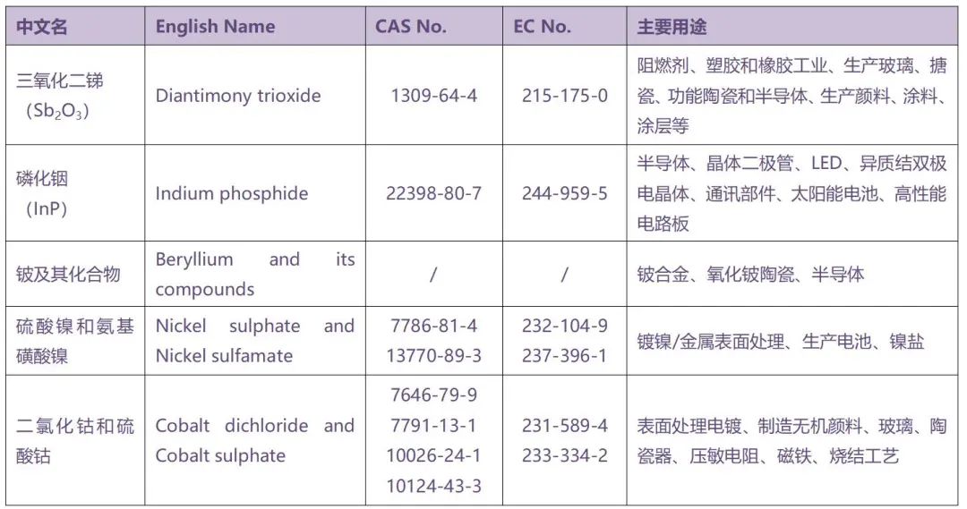 5項未推薦物質