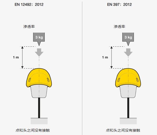 滲透要求