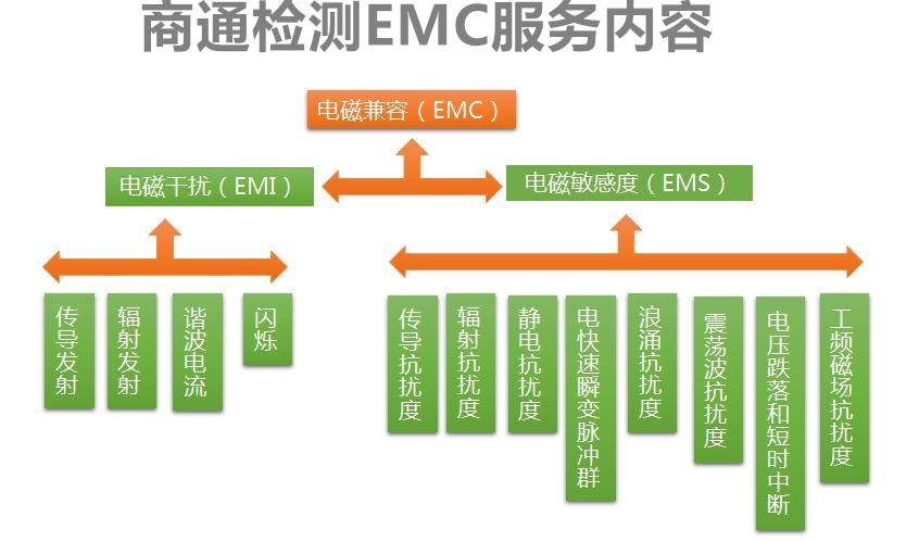 emc測試服務