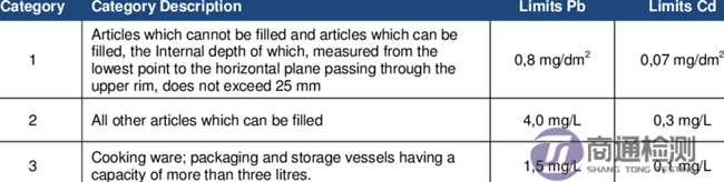 陶瓷鉛和鎘的限值